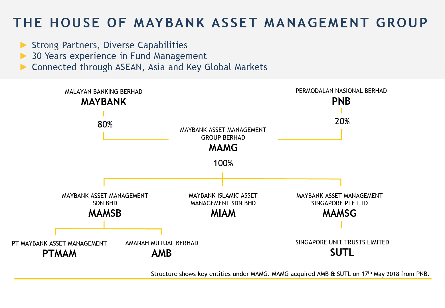 Maybank Organization Structure Nathan Parsons   0ead093e 0426 4f2a 87c7 5e0199e26e8b